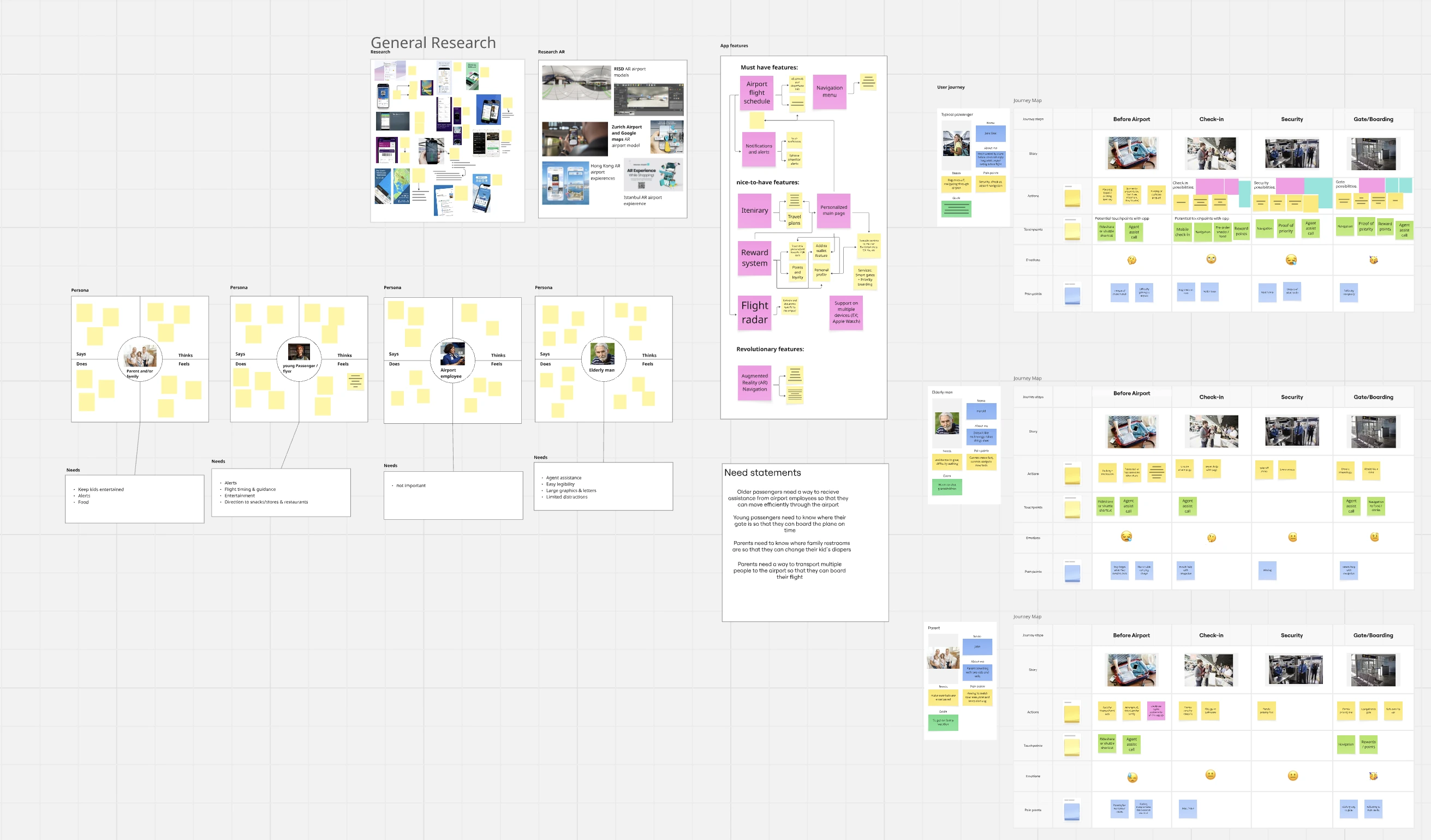 Research / Miro board